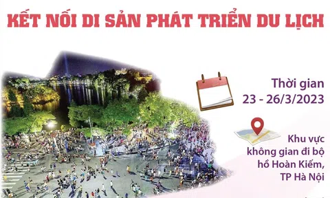 (Infographic) Lễ hội du lịch Hà Nội năm 2023: Kết nối di sản phát triển du lịch